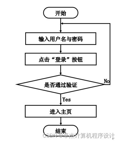 基于Django的勤工助学服务系统设计与实现
