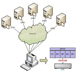 文件服务器概述及其在计算机系统服务中的角色