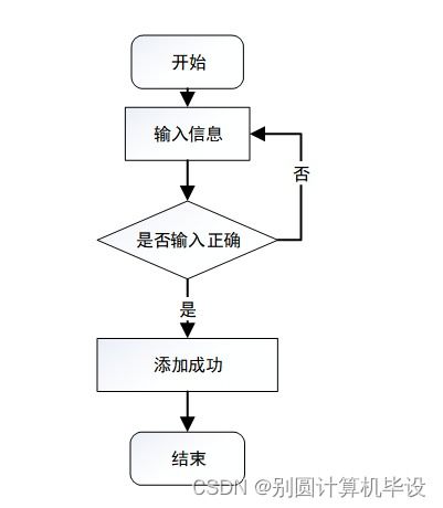 皓缘服装厂员工管理系统开发与实施