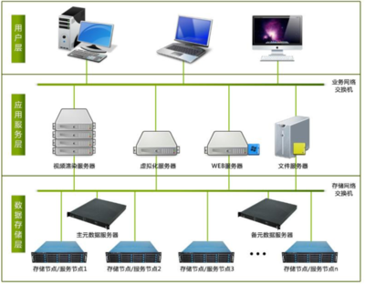 计算机网络的基本功能与计算机系统服务