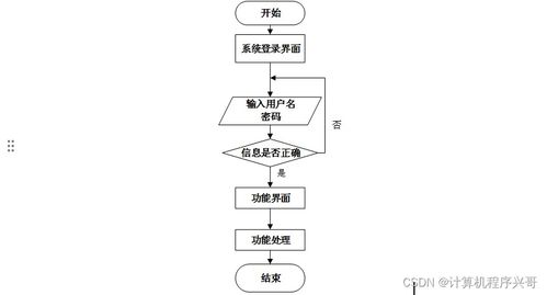 基于BS架构的餐厅收银系统设计与实现
