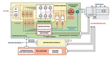 优化工厂生产系统能效的生态系统与计算机系统服务