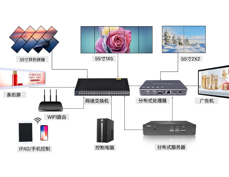 分布式服务器系统KB-100J 下一代高性能计算机服务解析